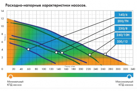 Купить Насос погружной ДЖИЛЕКС ФЕКАЛЬНИК 260/10 Н фото №4